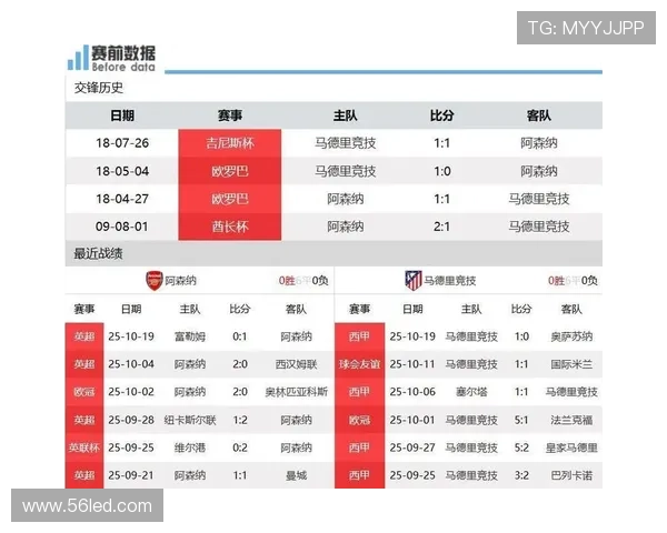 阿森纳马竞出场领跑五大联赛榜